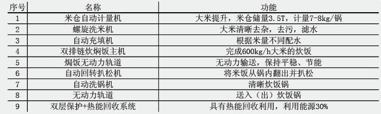 2024年新奥门资料